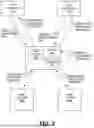 Fig. 03 - METHODS AND SYSTEM FOR PROVIDING DRUG PRICING INFORMATION FROM MULTIPLE PHARMACY BENEFIT MANAGERS (PBMS)