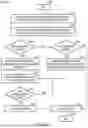 Fig. 03 - Apparatus and method for short video interaction/introduction