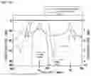 Fig. 06 - ACOUSTIC WAVE FILTER