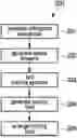 Fig. 01 - FIRST AND SECOND COMMUNICATION DEVICES AND METHODS