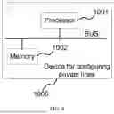 Fig. 07 - PRIVATE LINE CONFIGURATION METHOD, OPTICAL NETWORK, DEVICE AND READABLE STORAGE MEDIUM