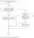 Fig. 13 - Method and apparatus for reducing UE power consumption