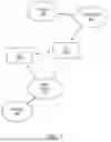 Fig. 02 - Multi-Access Point Association