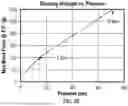 Fig. 22 - LAYERED WALLS FOR RIGIDIZING DEVICES