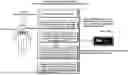 Fig. 01 - APPARATUS AND METHOD OF NONINVASIVELY AND SEPARATELY MEASURING LUNG VENTILATION AND CARDIAC BLOOD FLOW COMPONENTS