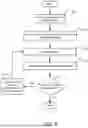 Fig. 06 - Systems and methods for medical image fusion