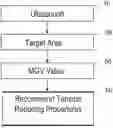 Fig. 01 - PREOPERATIVE METHOD AND SYSTEM FOR MINIMIZING WOUND COMPLICATIONS