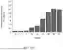 Fig. 71 - DEVICE FOR MICROLITER-SCALE LYMPHATIC DELIVERY OF CORONAVIRUS VACCINES AND METHODS OF USE THEREOF