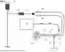 Fig. 07 - Integrity Testing Method and Apparatus for Delivering Vapor to the Uterus