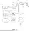 Fig. 02 - Systems and methods for estimating a trend associated with dental tissue