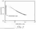Fig. 10 - ABRASIVE ARTICLE WITH PATTERNED ABRASIVE PARTICLES