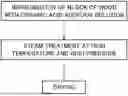 Fig. 01 - METHOD FOR PRODUCING COLORED WOOD
