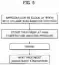 Fig. 04 - METHOD FOR PRODUCING COLORED WOOD