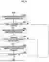 Fig. 10 - INJECTION MOLDING MACHINE