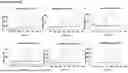 Fig. 07 - PH-DEPENDENT MUTANT INTERLEUKIN-2 POLYPEPTIDES