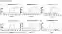 Fig. 08 - PH-DEPENDENT MUTANT INTERLEUKIN-2 POLYPEPTIDES