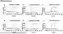Fig. 09 - PH-DEPENDENT MUTANT INTERLEUKIN-2 POLYPEPTIDES