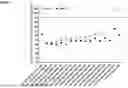 Fig. 12 - PH-DEPENDENT MUTANT INTERLEUKIN-2 POLYPEPTIDES