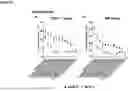 Fig. 15 - PH-DEPENDENT MUTANT INTERLEUKIN-2 POLYPEPTIDES