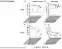 Fig. 16 - PH-DEPENDENT MUTANT INTERLEUKIN-2 POLYPEPTIDES