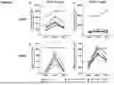 Fig. 19 - PH-DEPENDENT MUTANT INTERLEUKIN-2 POLYPEPTIDES