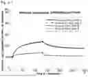 Fig. 07 - AN ANTIBODY, A PHARMACEUTICAL COMPOSITION, AND A METHOD