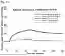 Fig. 08 - AN ANTIBODY, A PHARMACEUTICAL COMPOSITION, AND A METHOD