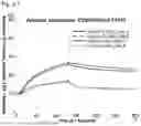 Fig. 09 - AN ANTIBODY, A PHARMACEUTICAL COMPOSITION, AND A METHOD