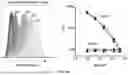 Fig. 08 - Antibodies binding to VISTA at acidic pH