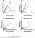 Fig. 02 - NOVEL COMBINATIONS OF ANTIBODIES AND USES THEREOF