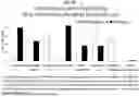 Fig. 08 - Compositions comprising bispecific antibodies to human ADAMTS5 and nerve growth factor