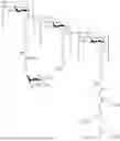 Fig. 07 - SYNTHESIS OF UNIFORMLY DEFINED MOLECULAR WEIGHT MANNOSYLATED DEXTRANS AND DERIVATIVES THEREOF