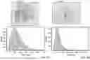 Fig. 06 - METHOD FOR TRANSPOSASE MEDIATED SPATIAL TAGGING AND ANALYZING GENOMIC DNA IN A BIOLOGICAL SAMPLE