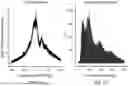 Fig. 09 - METHOD FOR TRANSPOSASE MEDIATED SPATIAL TAGGING AND ANALYZING GENOMIC DNA IN A BIOLOGICAL SAMPLE
