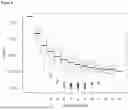 Fig. 06 - METHOD FOR PREDICTING THE RESPONSE TO CDK4/6 INHIBITOR THERAPY IN CANCER PATIENTS