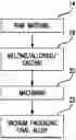 Fig. 01 - STREAMLINED PROCESS FOR PRODUCING ALUMINUM-SCANDIUM ALLOY