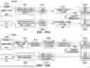 Fig. 22 - Apparatus, system and method for regulating a control mechanism of a well