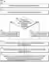Fig. 01 - Rapid Identification of Hydrodynamic Traps in Hydrocarbon Reservoirs
