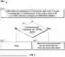 Fig. 03 - Rapid Identification of Hydrodynamic Traps in Hydrocarbon Reservoirs