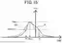 Fig. 16 - MISALIGNMENT CALCULATION APPARATUS