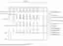 Fig. 14 - Method applied to signal synchronization system, system, stylus, and electronic device