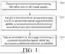 Fig. 02 - SCREENSHOT METHOD, ELECTRONIC DEVICE, AND COMPUTER PROGRAM PRODUCT THEREOF