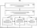 Fig. 01 - VIRTUAL MACHINE CREATION BASED ON DYNAMIC GROUP HOST NODE FEATURE SET