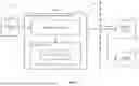 Fig. 02 - Multi-layer extensibility for enterprise portal
