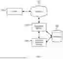 Fig. 02 - AUTOMATIC GUIDANCE TO INTERACTIVE ENTITY MATCHING NATURAL LANGUAGE INPUT