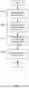 Fig. 03 - AUTOMATIC GUIDANCE TO INTERACTIVE ENTITY MATCHING NATURAL LANGUAGE INPUT