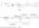 Fig. 02 - CONVERSATIONAL BUSINESS TOOL