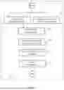 Fig. 06 - SYSTEM AND METHOD FOR SUPPLIER RISK PREDICTION AND INTERACTIVE RISK MITIGATION IN AUTOMOTIVE MANUFACTURING