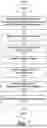 Fig. 08 - SYSTEM AND METHOD FOR ENROLLMENT IN GOVERNMENT PROGRAMS FOR SUBSIDIZED GOODS OR SERVICES