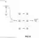 Fig. 07 - OBJECT ANIMATION USING NEURAL NETWORKS